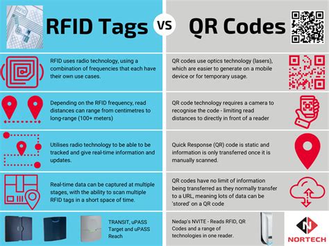 rfid tag codes